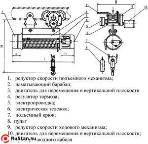 Таль электрическая TOR ТЭК (CD) г/п 1,0 т 24 м фото №2 Таль электрическая TOR ТЭК (CD) г/п 1,0 т 24 м фото №2