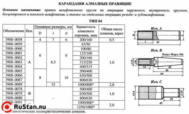 Карандаш алмазный   3908-0091C, тип 04, исп.С, АРС4, 1000/800, 2,0 карат фото №1