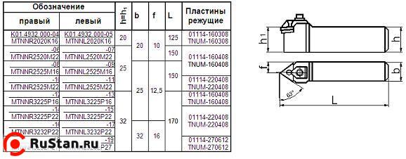 Резец Контурный 25х25х150 (MTNNR-25 25-М22) для 3-х гр. пластин фото №1 Резец Контурный 25х25х150 (MTNNR-25 25-М22) для 3-х гр. пластин фото №1