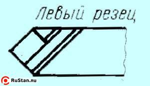 Резец Проходной прямой 25х16х140 ВК8 левый фото №1