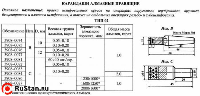 Карандаш алмазный   3908-0081, тип 02, исп.С, 1 кач.,  1,0 карат фото №1