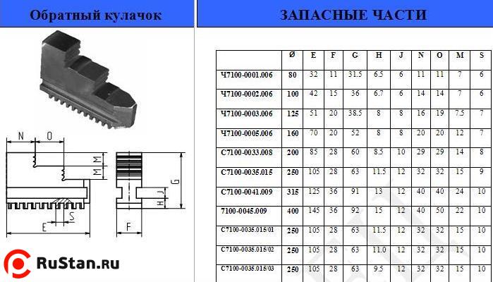 Кулачки обратные  d160 (Гродно) фото №1