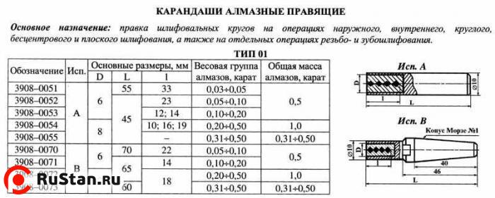 Карандаш алмазный 3908-0052, тип 01, исп.А, 1 кач., 0,5 карат фото №1 Карандаш алмазный 3908-0052, тип 01, исп.А, 1 кач., 0,5 карат фото №1