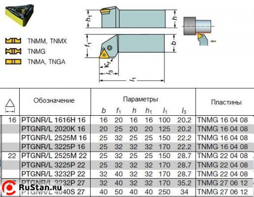 Резец Проходной 25х25х150 (РTGNR-25 25-M22) c 3-х гр. пластиной Т15К6 фото №1