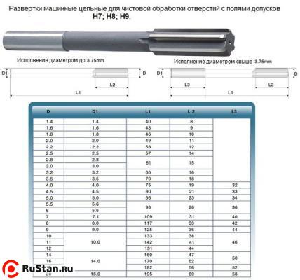 Развертка d 14,0 H9 ц/х машинная цельная Р6М5 (47х160) (Ошибочно промаркированы 9ХС) фото №1 Развертка d 14,0 H9 ц/х машинная цельная Р6М5 (47х160) (Ошибочно промаркированы 9ХС) фото №1