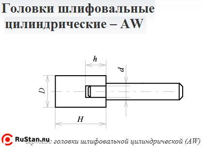 Головка абразивная 20х 6х6 AW(ГЦ) 63C F60(25Н) O(СТ1) с хвостовиком "CNIC" фото №1 Головка абразивная 20х 6х6 AW(ГЦ) 63C F60(25Н) O(СТ1) с хвостовиком "CNIC" фото №1