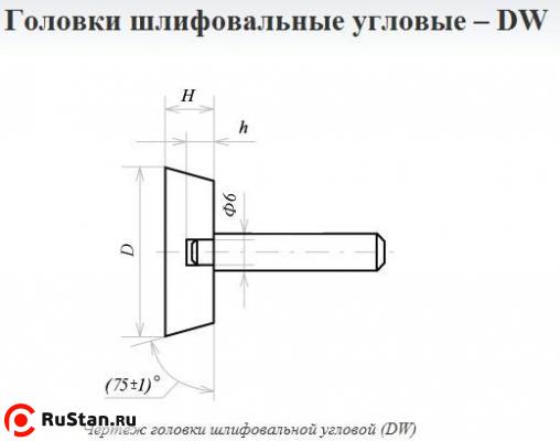 Головка абразивная 40х10х6 DW(ГУ) 25А F60(25Н) O(СТ1) с хвостовиком "CNIC" фото №1