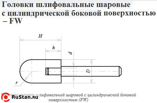 Головка абразивная 25х25х6 FW(ГШЦ) 25А F60(25Н) O(СТ1) с хвостовиком "CNIC" фото №1