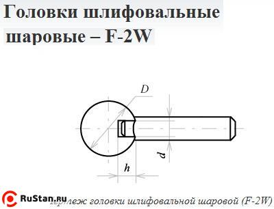 Головка абразивная 10х 3 F2W(ГШ) 63С F60(25Н) O(СТ1) с хвостовиком "CNIC" фото №1 Головка абразивная 10х 3 F2W(ГШ) 63С F60(25Н) O(СТ1) с хвостовиком "CNIC" фото №1