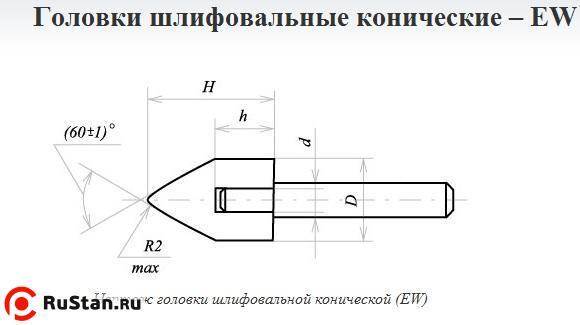 Головка абразивная 16х50х6 EW(ГК) 25А F60(25Н) O(СТ1) с хвостовиком "CNIC" фото №1