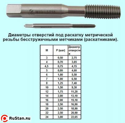 Метчик М10,0 х 1,25 м/р.Р18 безстружечный (раскатник) "CNIC" фото №1