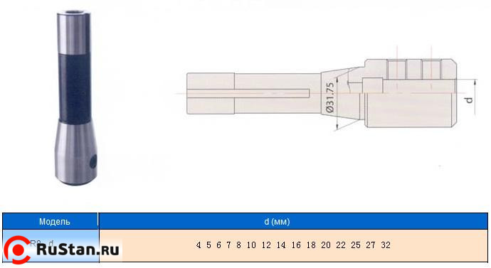 Патрон Фрезерный с хв-ком R8 (7/16"- 20UNF) для крепления инструмента с ц/хв d14мм "CNIC" фото №1