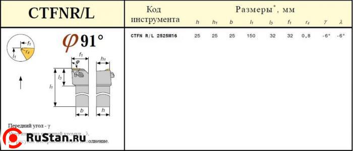 Резец Проходной 25х25х150 (CTFNR 25 25-М16) с 3-х гр. пласт. без отв. Т15К6 фото №1