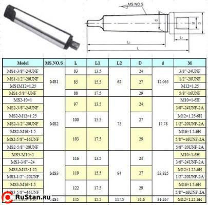 Оправка КМ2 / М10х1.0 с лапкой, для резьбовых патронов "CNIC" (MS2-М10х1) фото №1