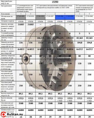 Патрон токарный d 250 мм 3-х кулачковый 7100-0009П  фото №1