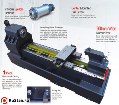 серия FTL фото №3 серия FTL фото №3