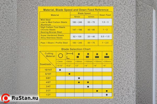 Полуавтоматический ленточнопильный станок по металлу JET MBS-1420DASP фото №9 JET MBS-1420DASP фото №9