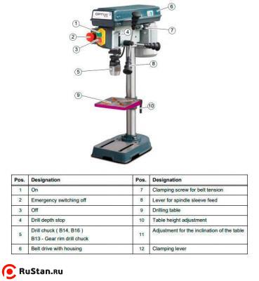 Вертикально-сверлильный настольный станок OPTIdrill B13 Basic фото №2 OPTIdrill B13 Basic фото №2