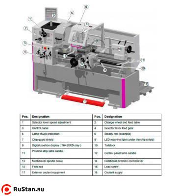 Токарно-винторезный станок OPTIturn TH 4210 фото №4 OPTIturn TH 4210 фото №4