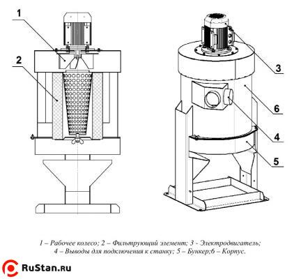 Схема ПЦ-750/У фото №6 Схема ПЦ-750/У фото №6