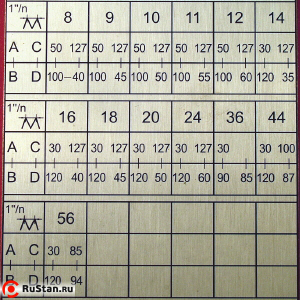 Таблица резьб, подач фото №5 BD-8A фото №5
