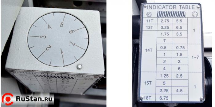 Для удобства нарезания резьбы станок оснащен 7-позиционным резьбоуказателем. фото №16 METAL MASTER Z56200 фото №16