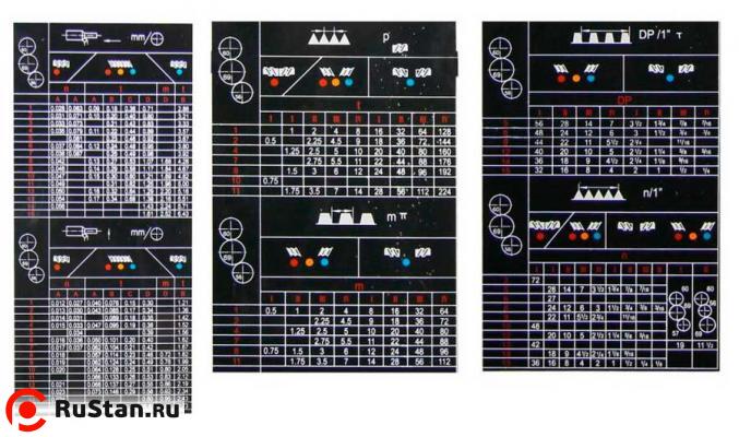 Каждый станок серии Z имеет удобную и понятную таблицу резьб и подач. фото №12 METAL MASTER ZH 51150 DRO RFS фото №12