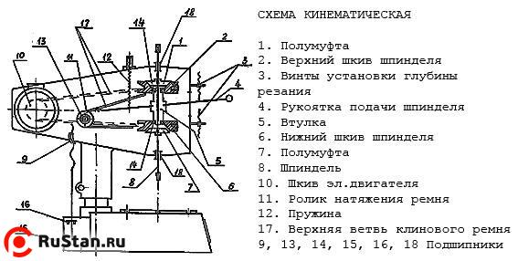 Кинематическая схема ЗИМ 449М фото №2 Кинематическая схема ЗИМ 449М фото №2