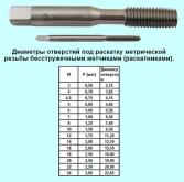 Метчик М 4,0х0,5 м/р.Р18 безстружечный (раскатник) 